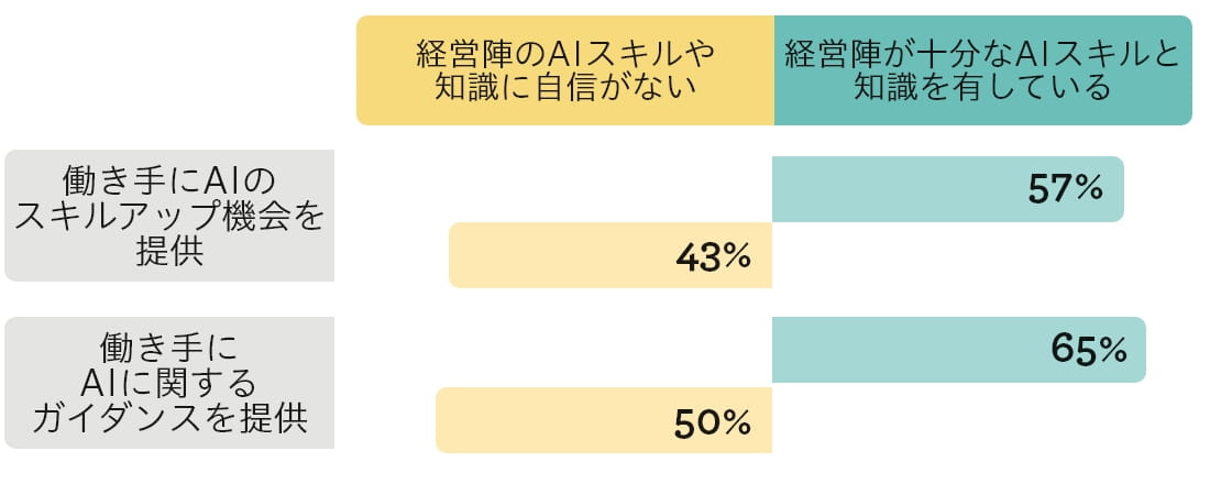 図3